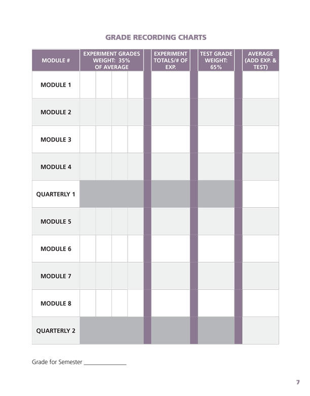 Apologia homeschool high school chemistry grade report