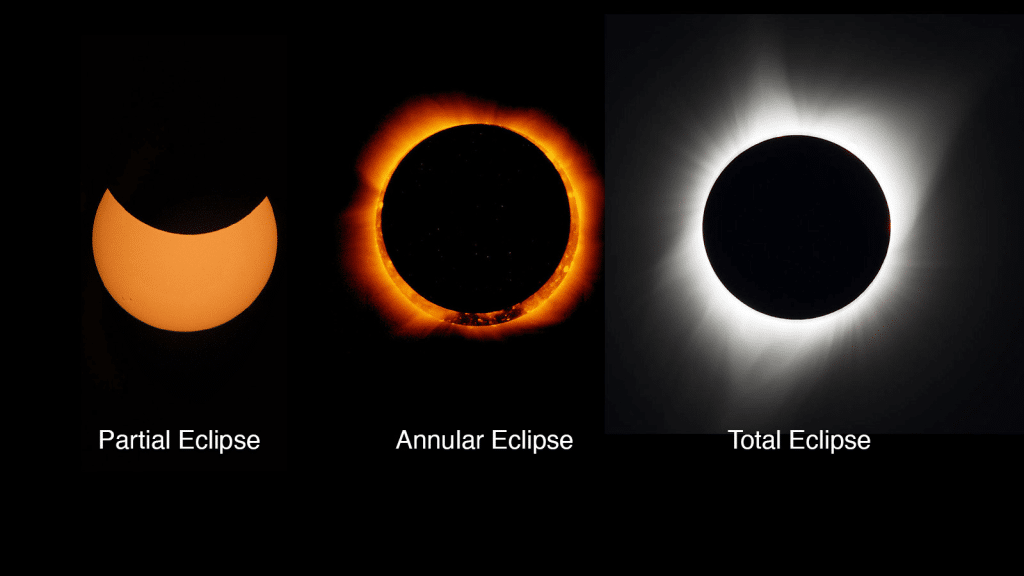 Types of Eclipses - NASA
